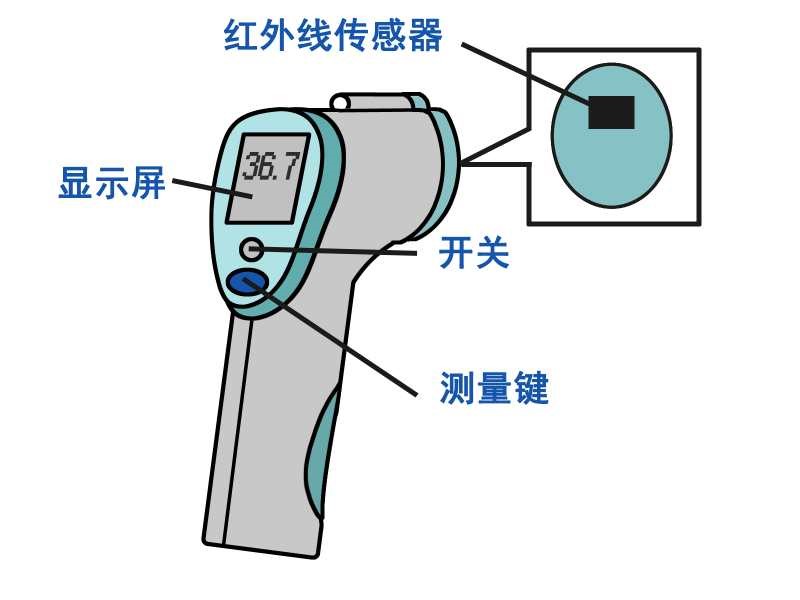 非接触式温度计与手机体温计原理