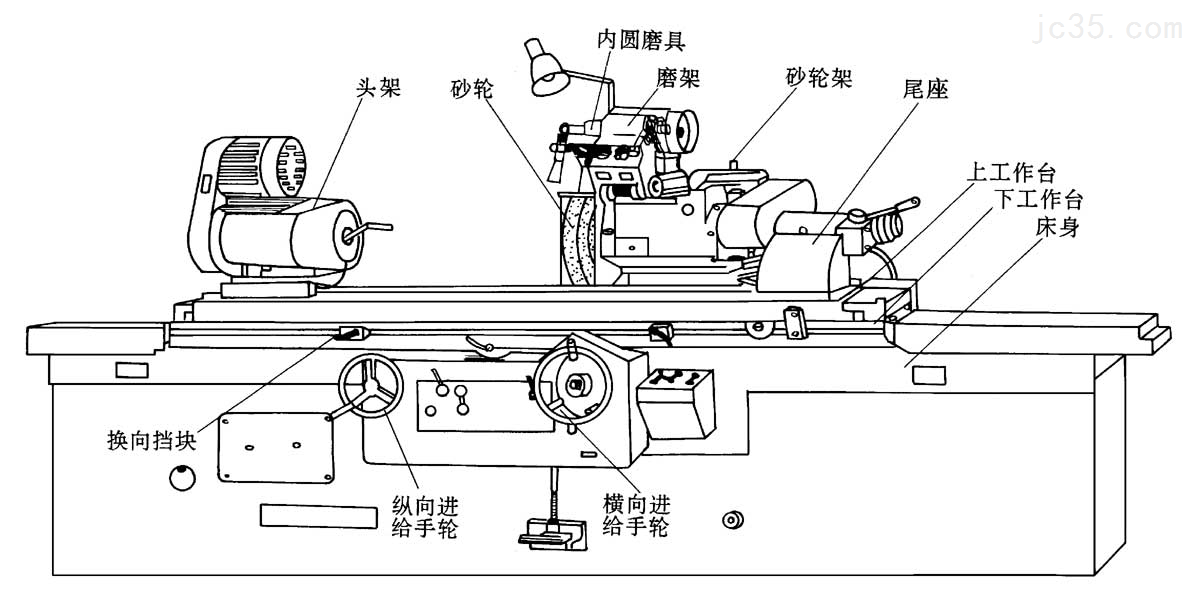 学生床与万能磨床按钮图解