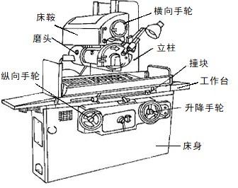 学生床与万能磨床按钮图解