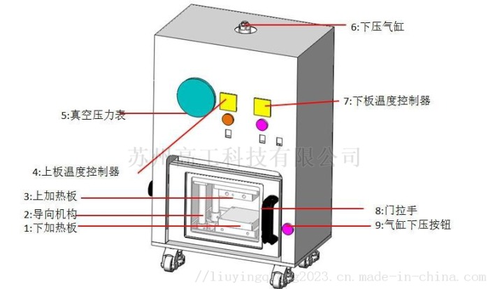 油烟清洗罐与仪表阀与保险箱与自动出料滚球机连接图