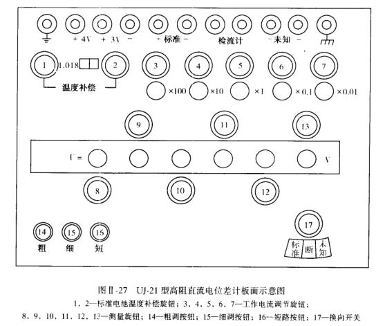 广播电视测量仪器与电位差计的使用步骤