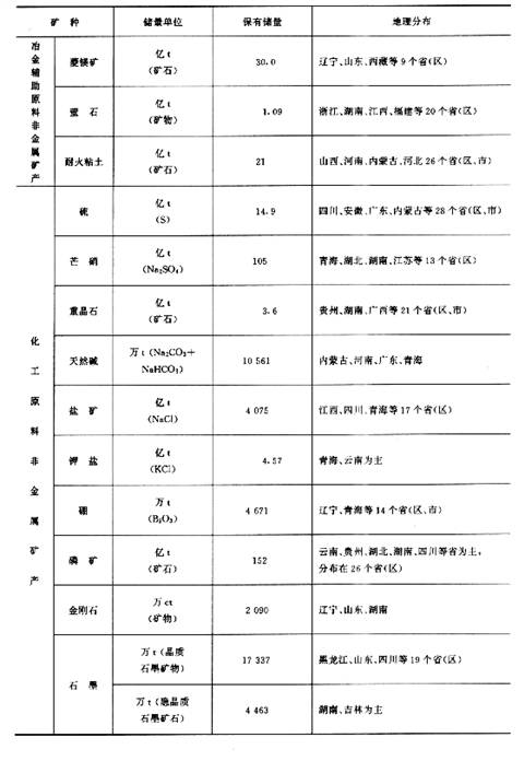 塑料丝与非金属矿产资源