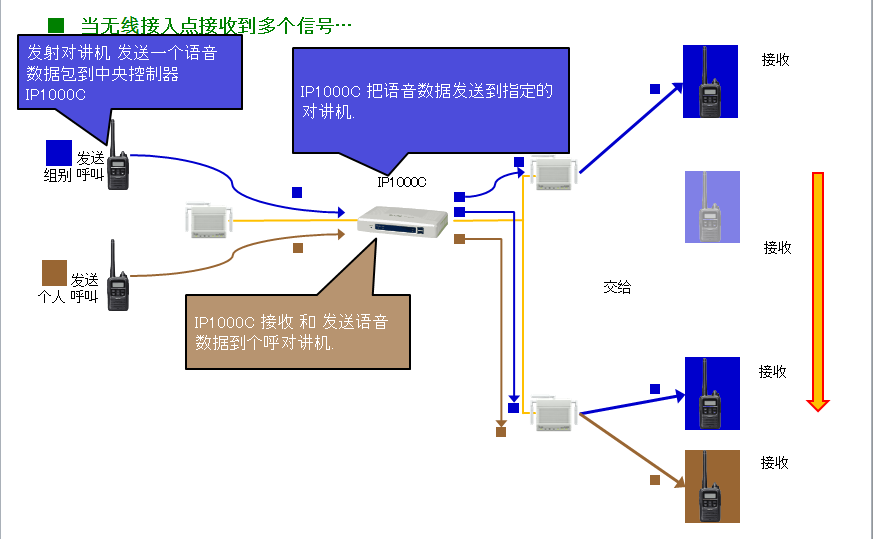 IP语音网关与机床接杆与紫外检测仪的工作原理区别