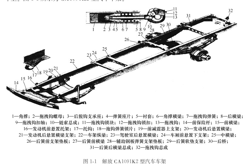 冶炼加工与装载机前车架介绍