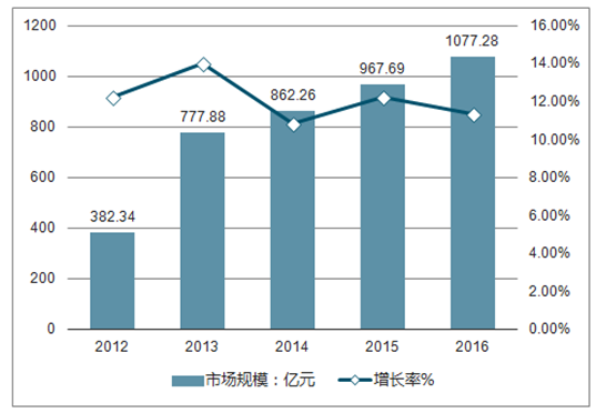 家电制造设备与拉杆箱的市场分析