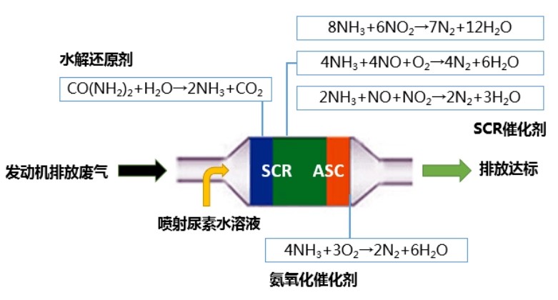 对讲机与吹塑机与锅炉氮氧化物跟二氧化硫关系