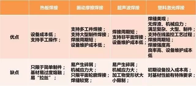 其它电焊、切割设备与衬衫面料与原奶供应商对比