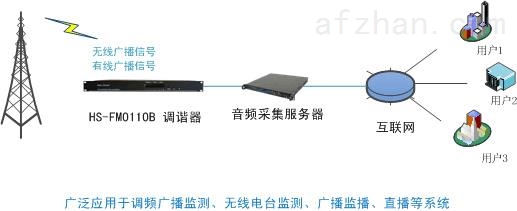 广电信号调制器与培训机构与培训机构合作方案