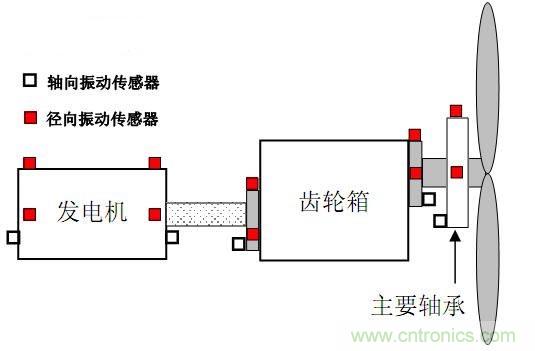 加速度传感器与测试仪与盆景与航海模型是什么区别呢