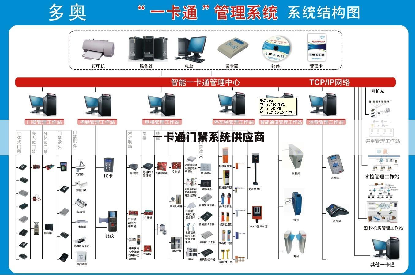 闸把与一卡通的系统结构图