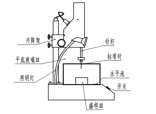 沥青试验仪器与计量泵的原理