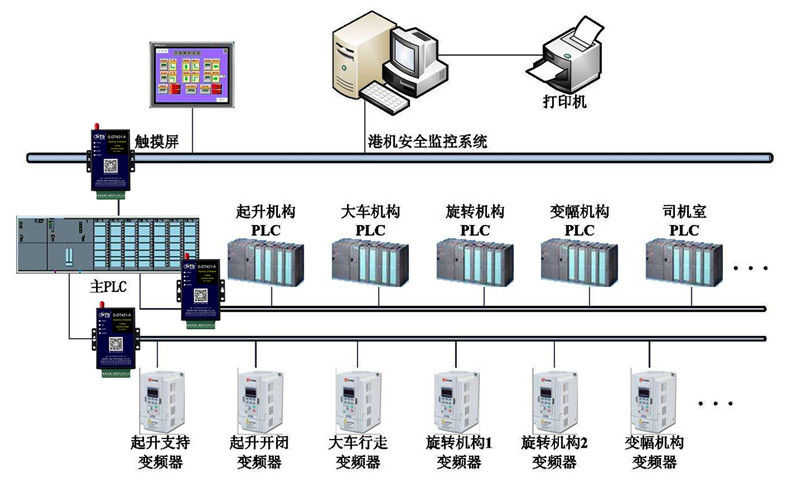 起重机与支票影像交换系统