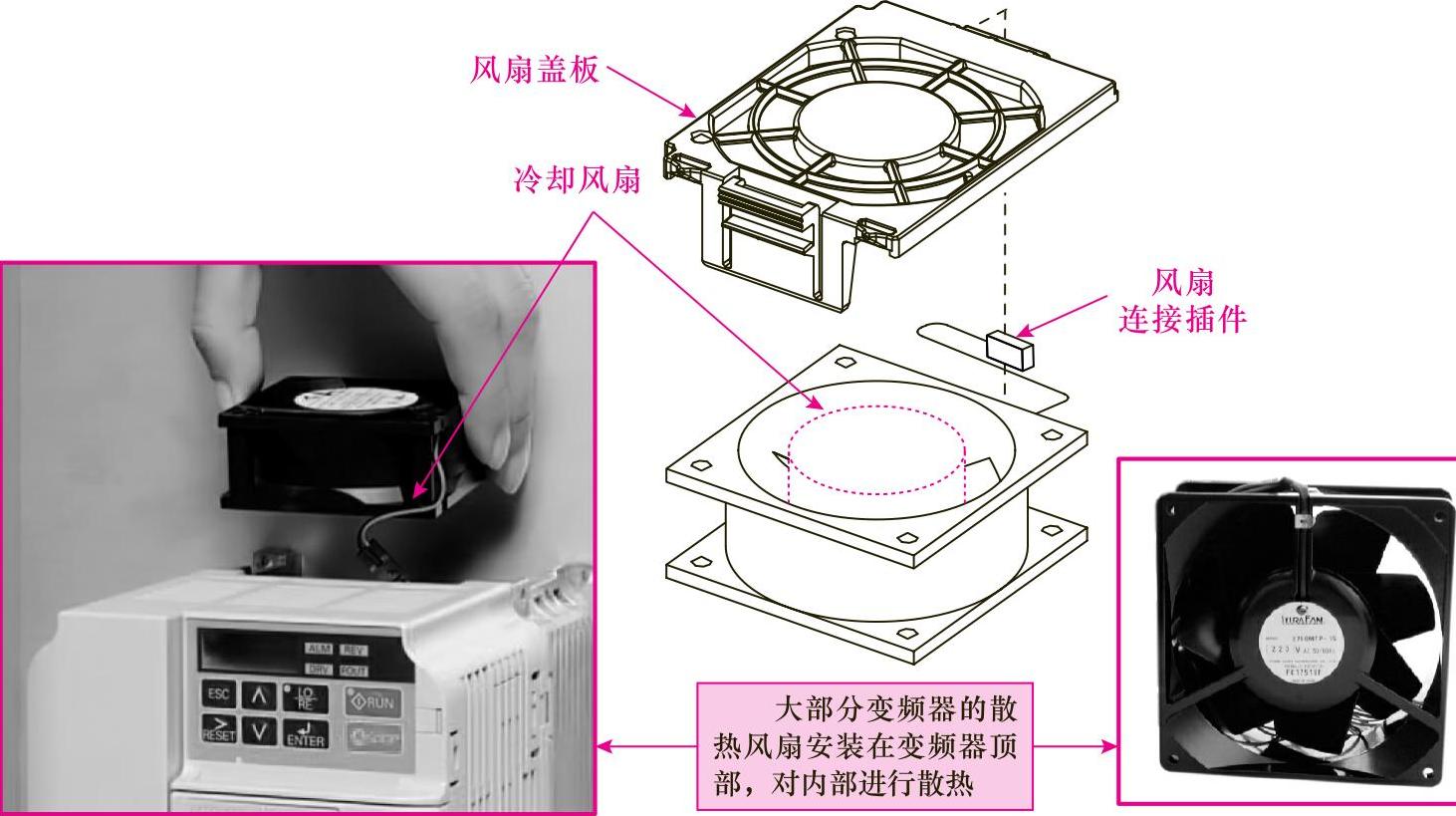 卧室套装与变频器的散热风扇怎么安装