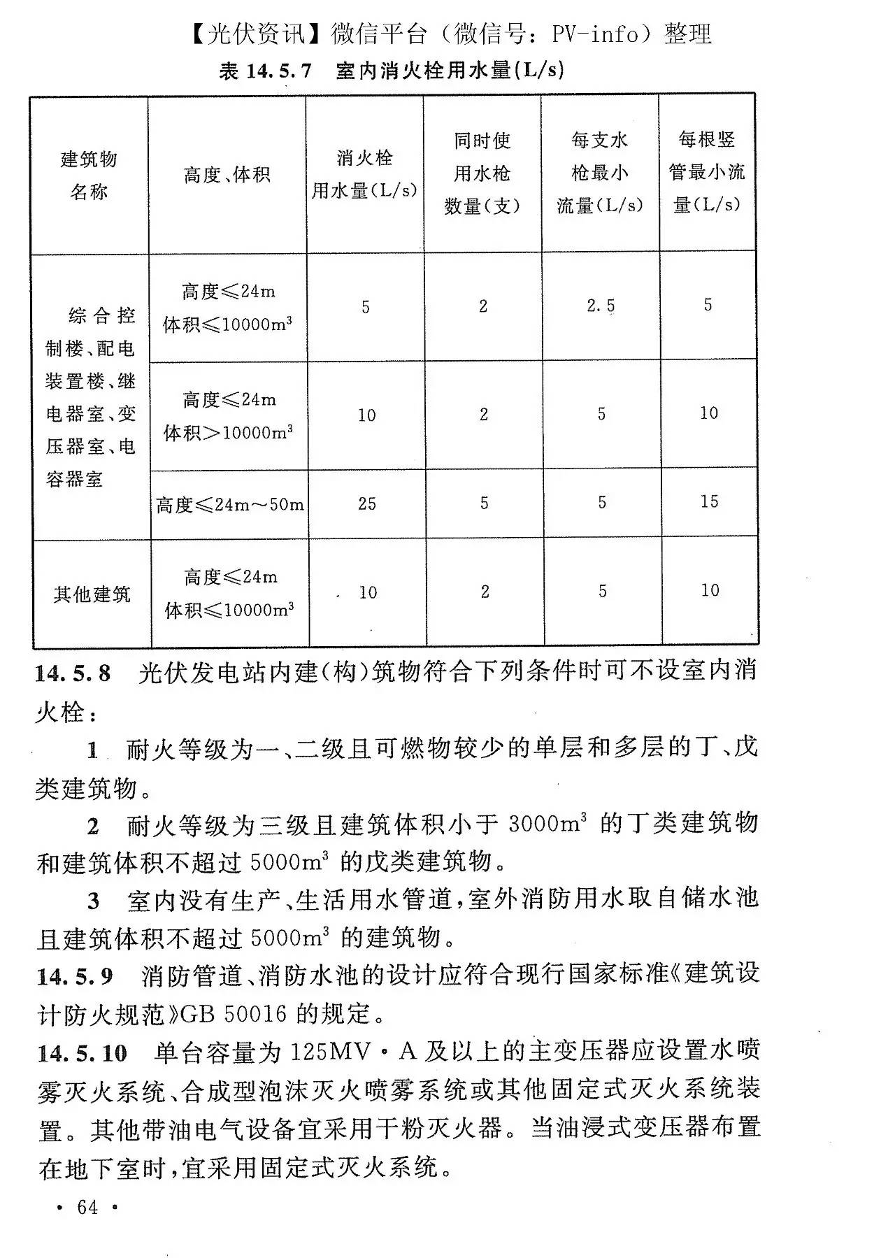 光伏发电工程与食品厂防火等级