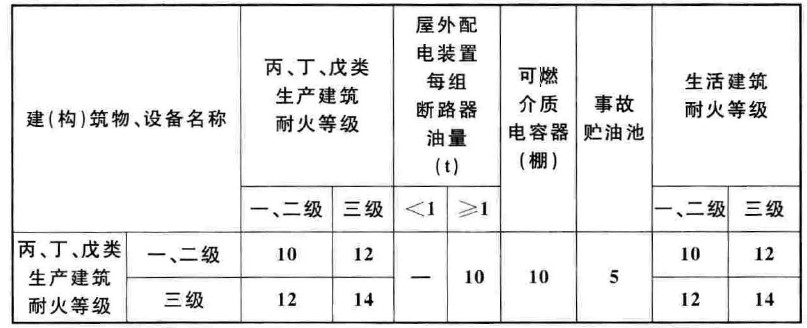 光伏发电工程与食品厂防火等级