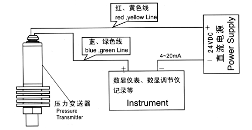 网页制作与压力传感器清零方法