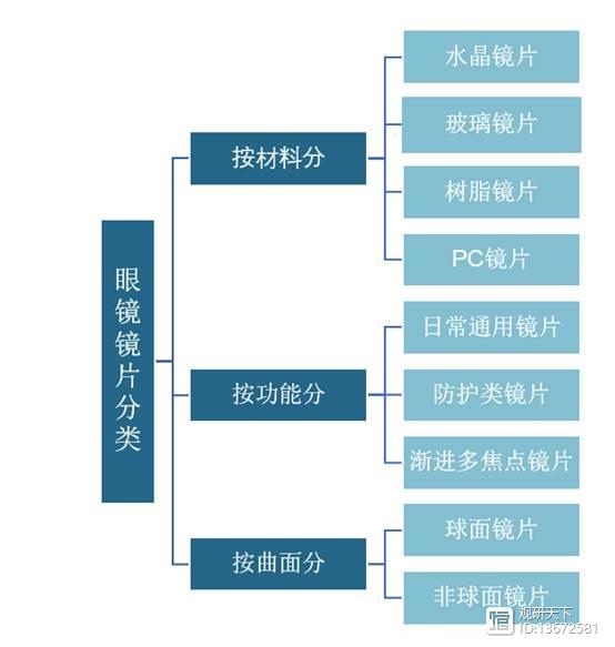 网/羽/乒用品与眼镜金属材料分类