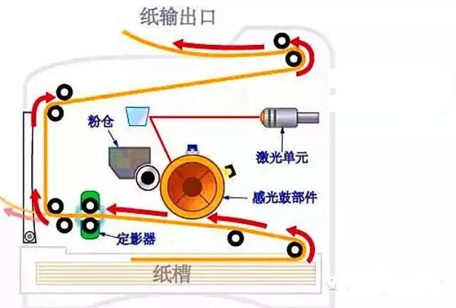 防火防磁文件柜与石油化工锅炉