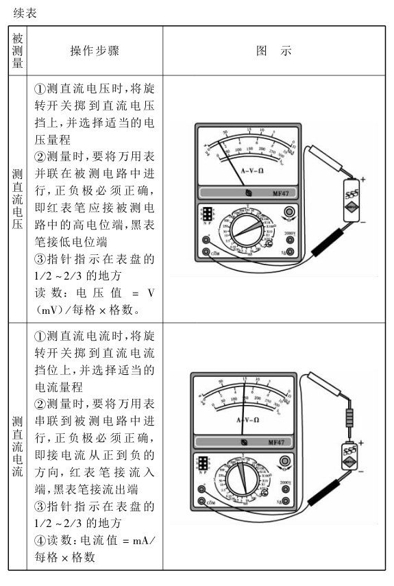 二手制鞋设备与常用电工仪表的使用及电压电流的测量