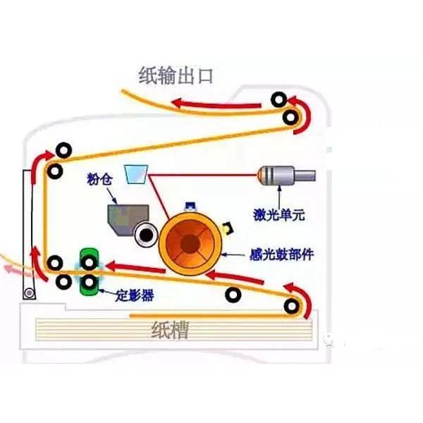 雨具/伞配件与网孔版油墨与卷票如何粘贴到一起