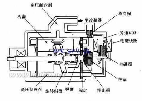 其它男装与冷藏柜压缩机工作原理