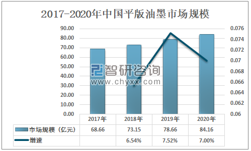 太阳眼镜与2020年中国平版油墨市场格局分析