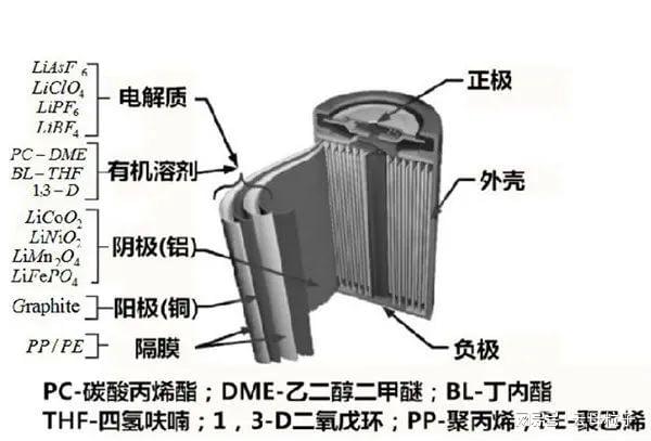 背带裤与电池隔膜作用