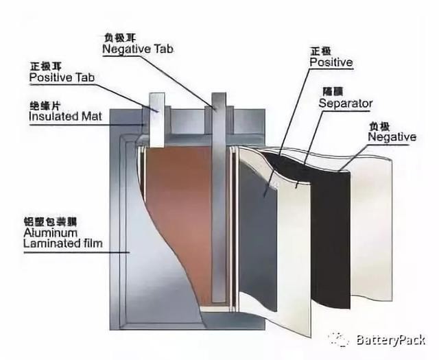 背带裤与电池隔膜作用