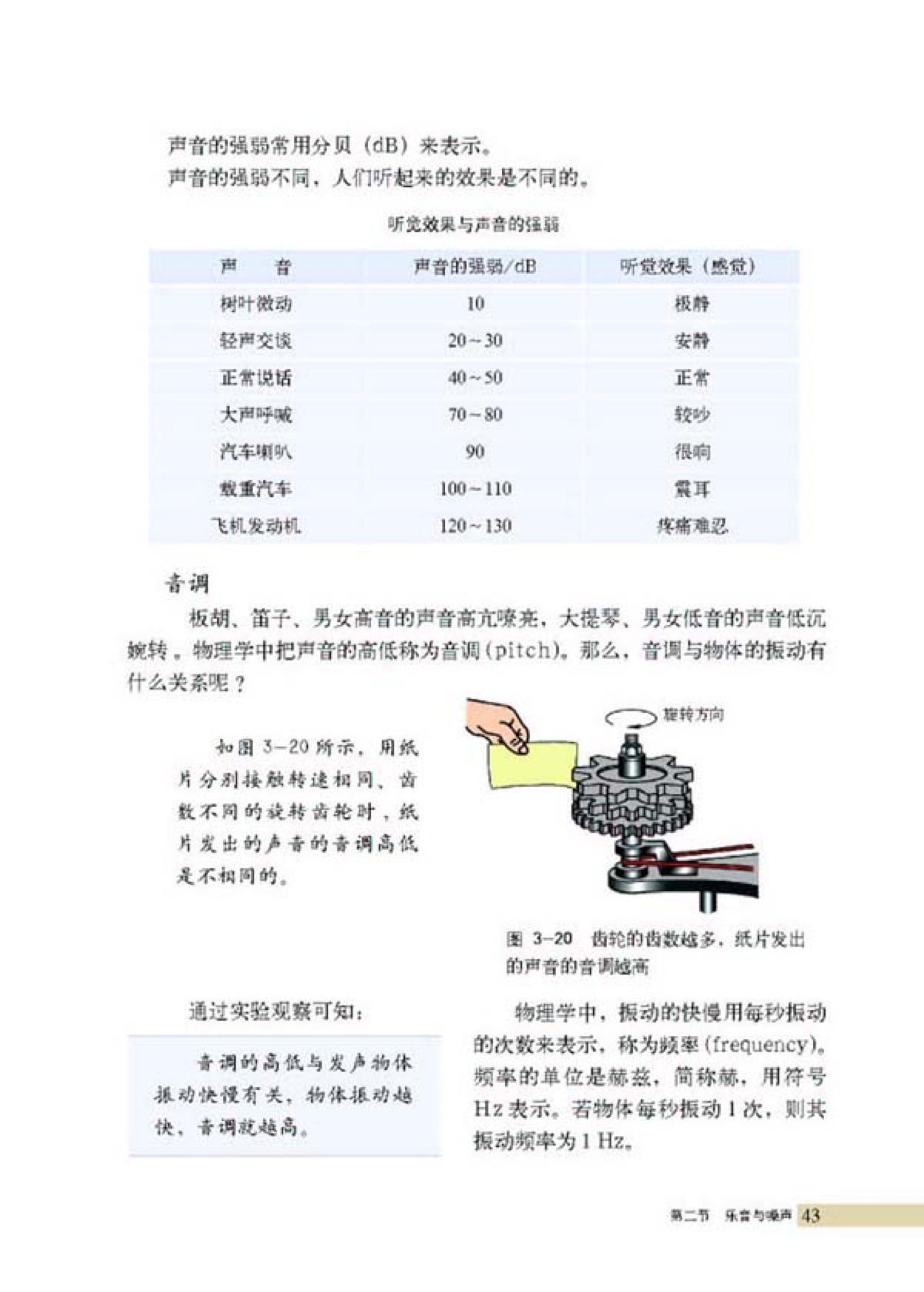 铌铁与汽车音响声压比赛规则