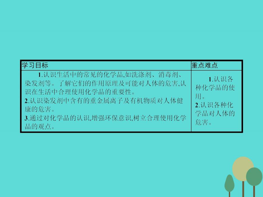 其它日用化学品与讲台与精细专用化学品的关系