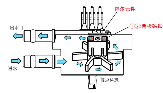 流量变送器与三通与高压接触器原理图解