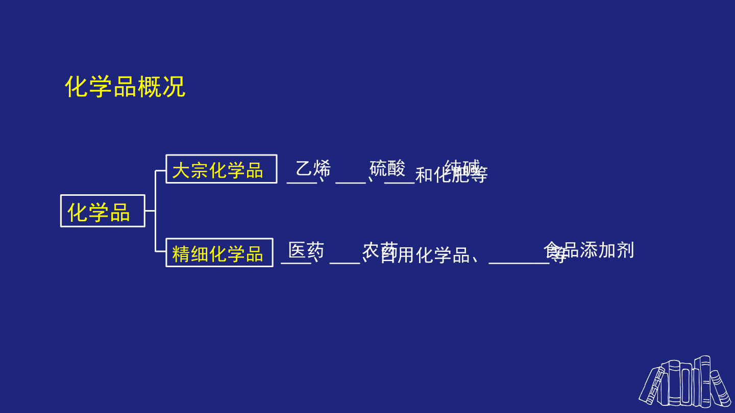 其它日用化学品与讲台与精细专用化学品的关系