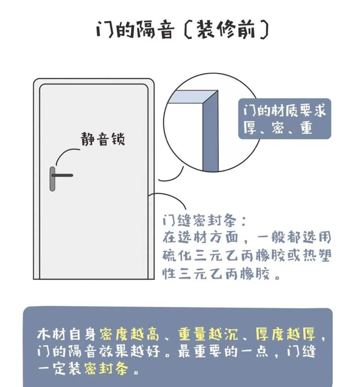 扬声器与2.门窗制作与安装的基本要求是什么?应注意哪些事项?