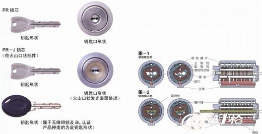 长裤与工装夹具与链条锁与聚氨酯砂轮锁的区别在哪