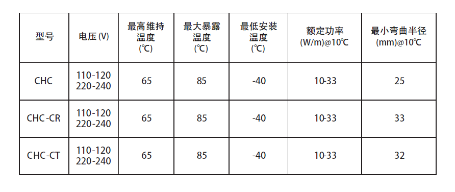 伴热设备与岩棉的燃点是多少度