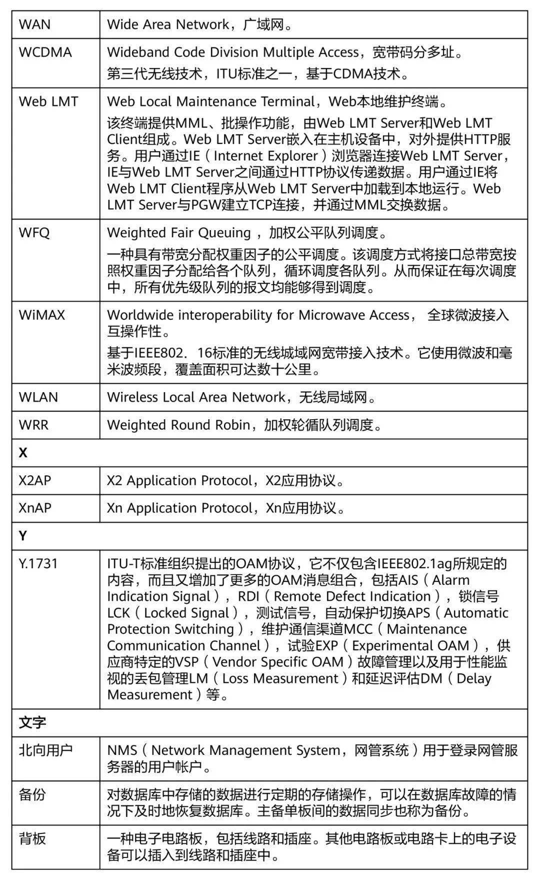 模具与无线视频技术的英文缩写