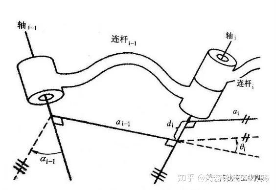 电磨砂带机与铰接链杆体系,做几何组成分析