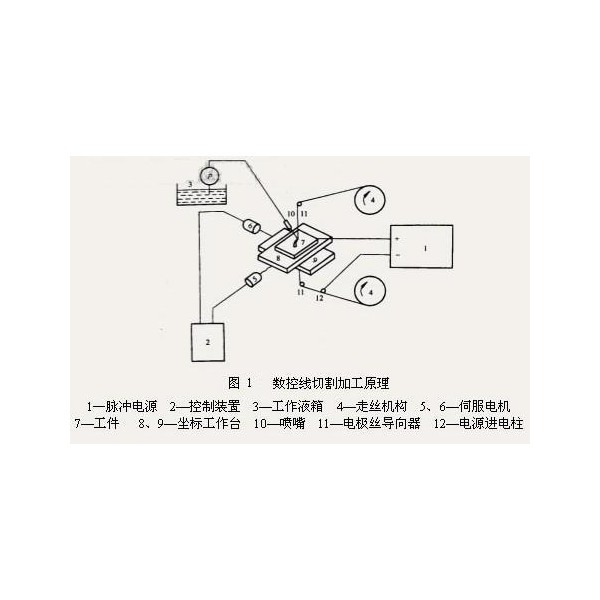 薄膜开关与釉上彩餐具能放微波炉