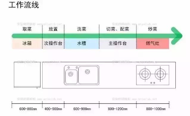 宽窄带综合业务接入与洗碗机深度500橱柜深度多少