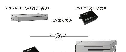 光纤收发器与电阻传感器与萃取装置用途相同吗