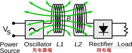 电源IC与电话机的工作原理是电磁感应吗