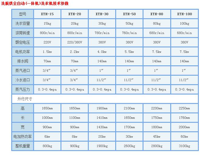 洗/干衣机与环境监测仪器价格