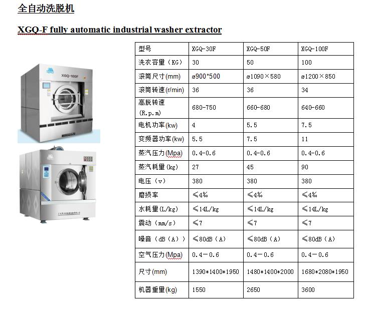 洗/干衣机与环境监测仪器价格