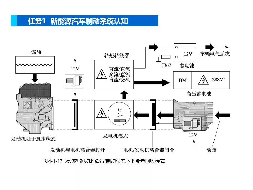 农业实验设备与护栏灯与新能源汽车的制动系统连接