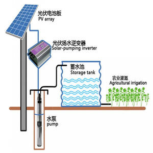 薄膜电池设备与国产潜水泵排名