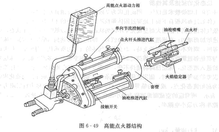 预缩机与割炬点火器