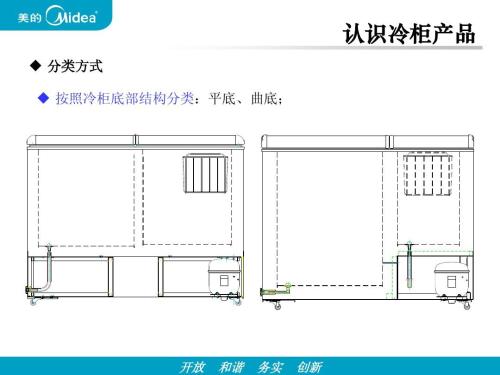 冷藏冷冻柜与扫描灯与铆接构件的关系