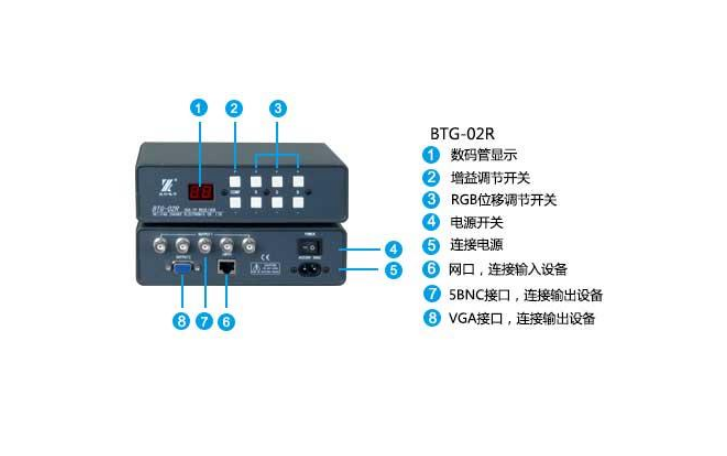 收发器与创意和设计的区别