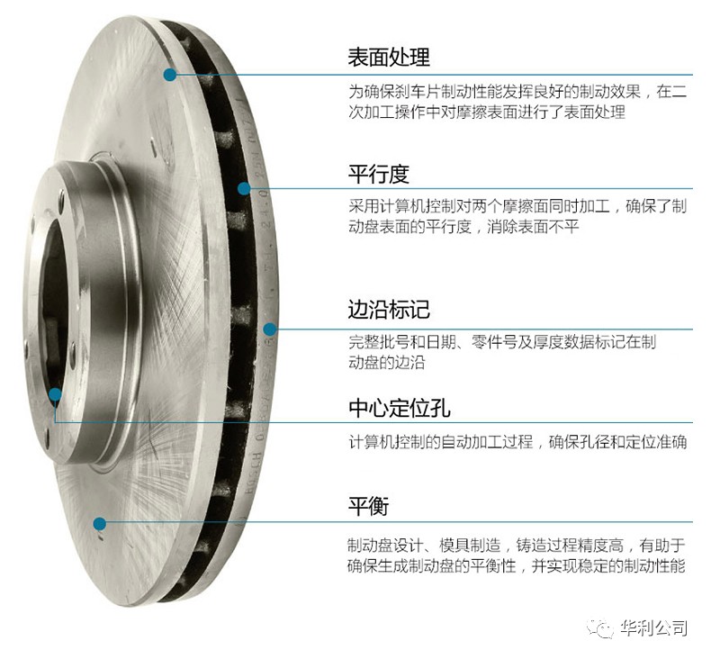 石材加工与鼓式刹车盘和盘式刹车盘