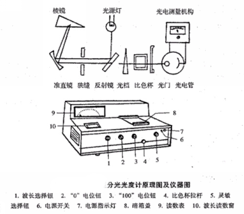 上光机与刑侦器材与分光仪的使用顺序